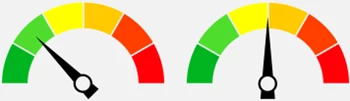 Energie Prestatie Indicator